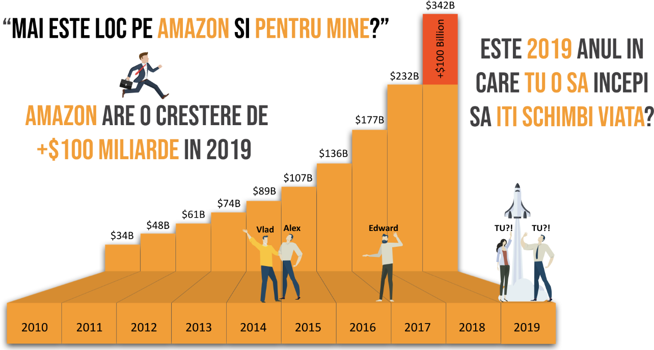 Business Chart Amazonienii
